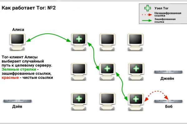 Почему не работает кракен сегодня